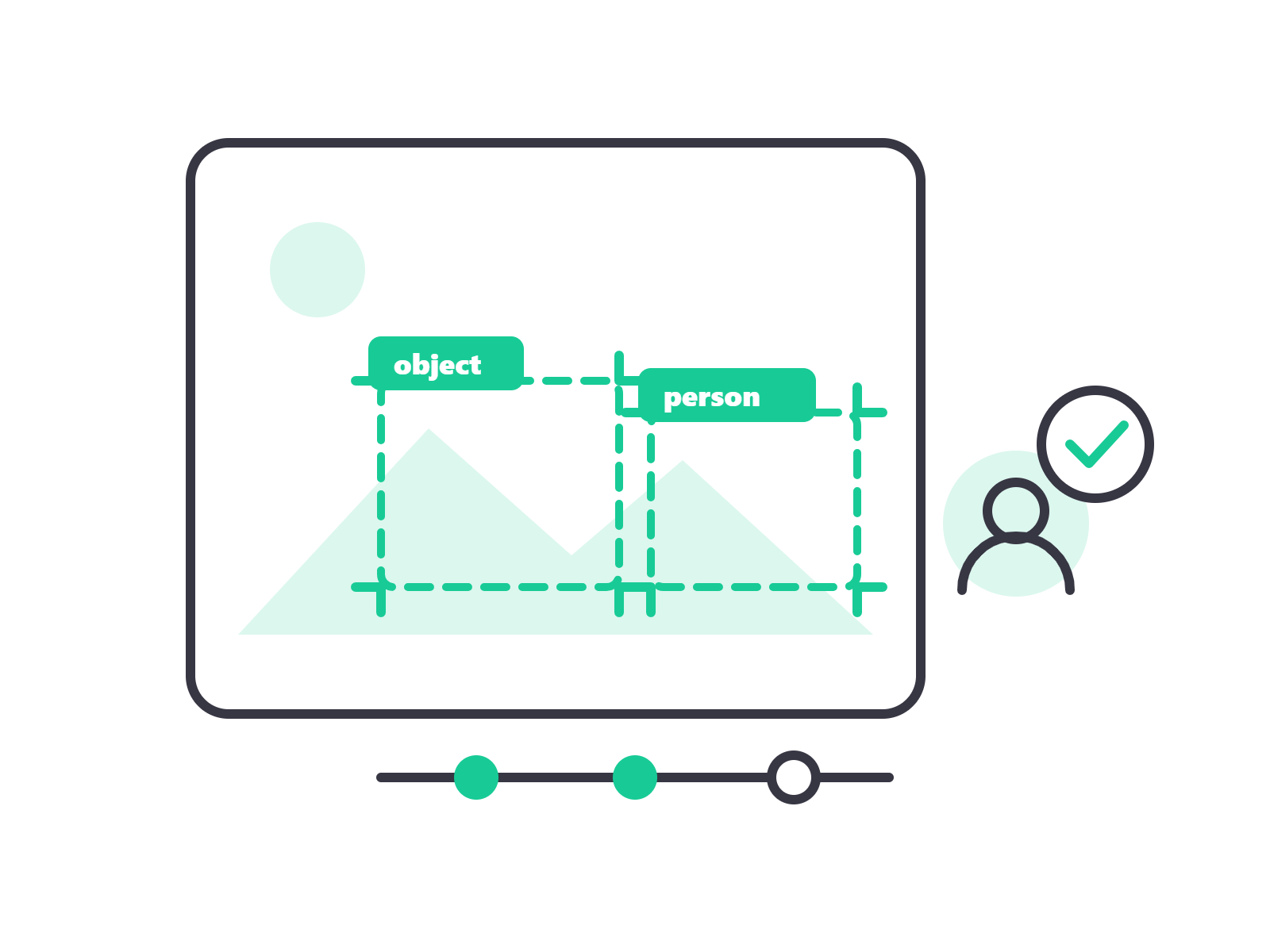 Annotation & Labelling