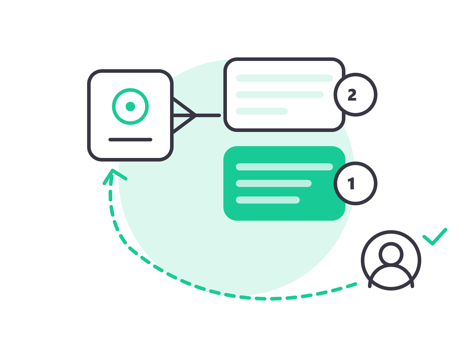 Model Validation & RLHF